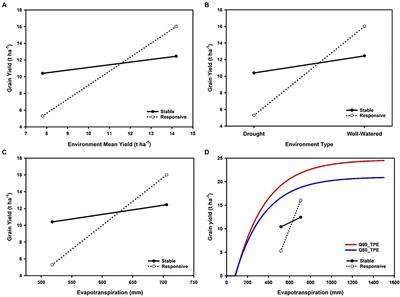 Can We Harness “Enviromics” to Accelerate Crop Improvement by Integrating Breeding and Agronomy?